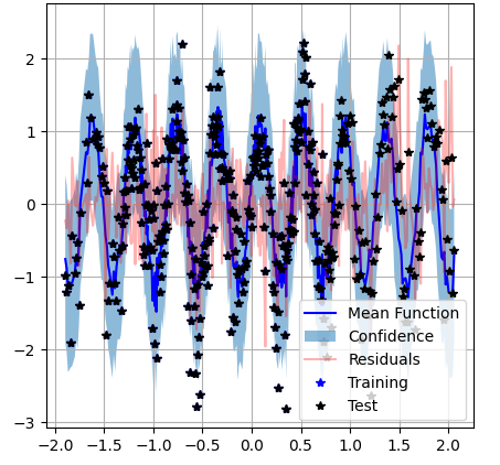 PolyStructure signal extraction plot