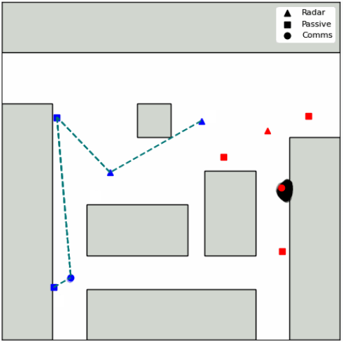 Snapshot of MIDAS vs human capture-the-flag simulated game