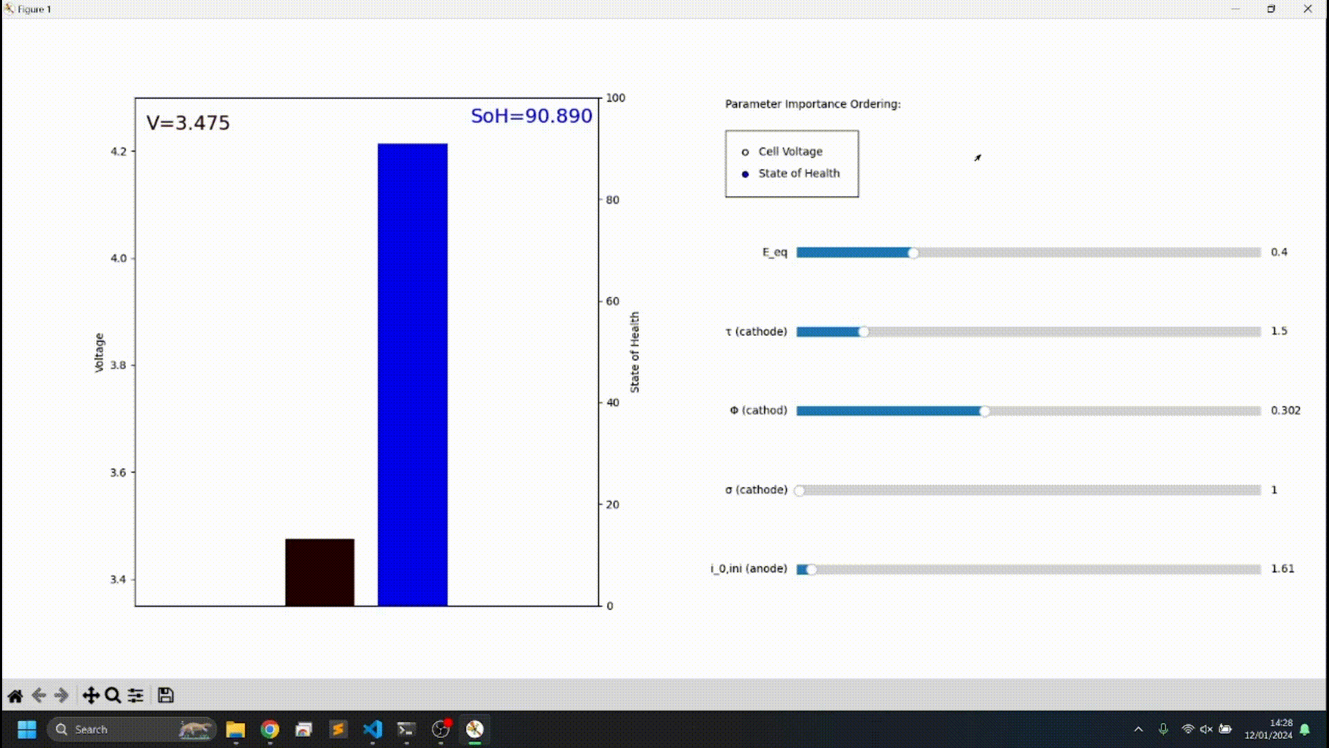 Animation of SimXelerate AI emulator predicting EV battery simulation in almost real time